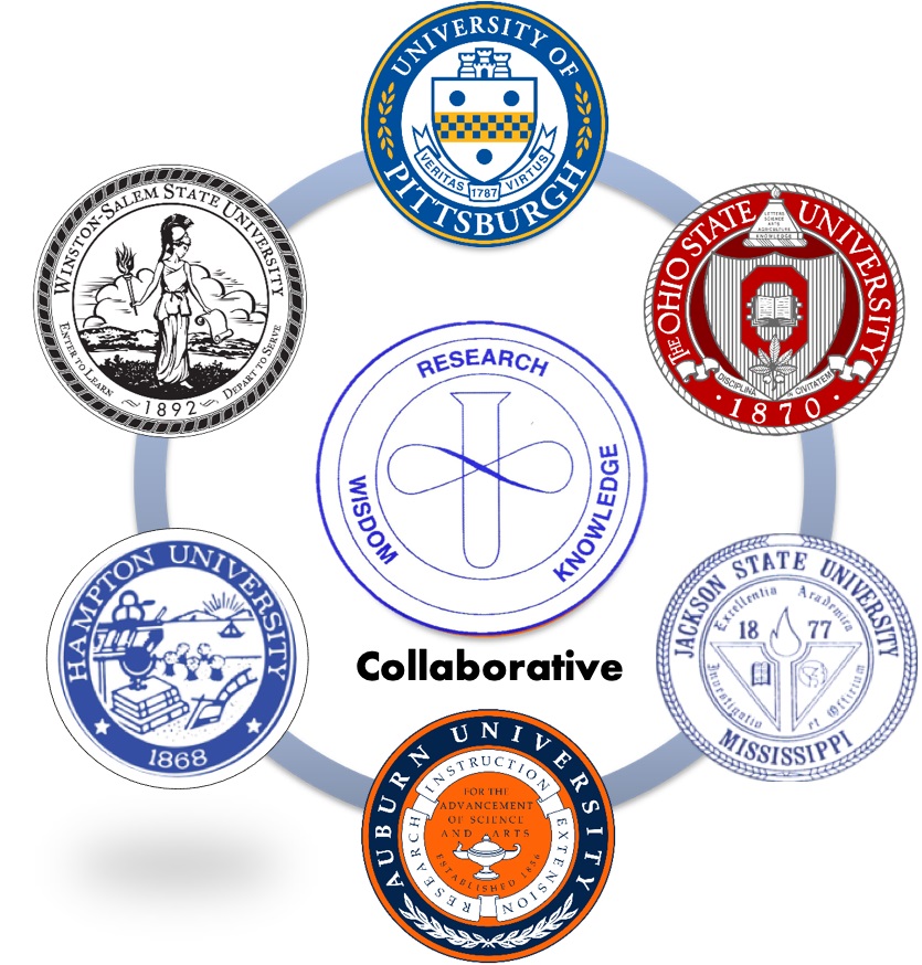 NOBCChE Collaborative Logo:  NOBCChE logo encircled by the logos of Auburn University, Jackson State University, Ohio State University, University of Pittsburgh, Winston-Salem University, and Hampton University
